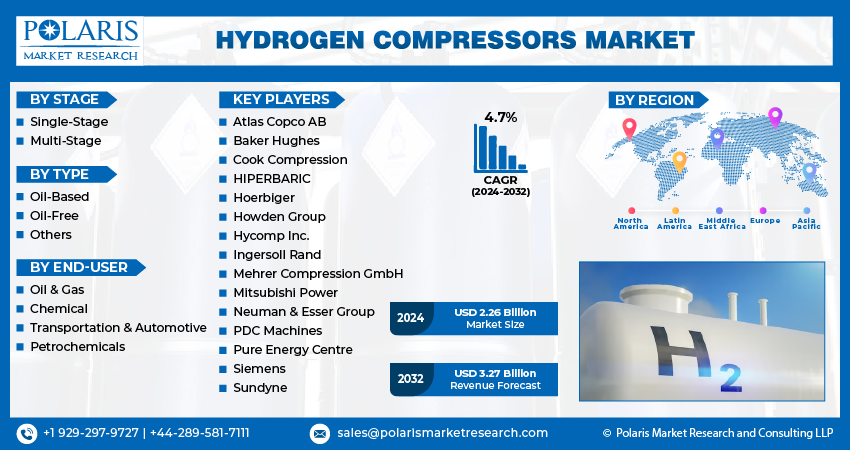 Hydrogen Compressor